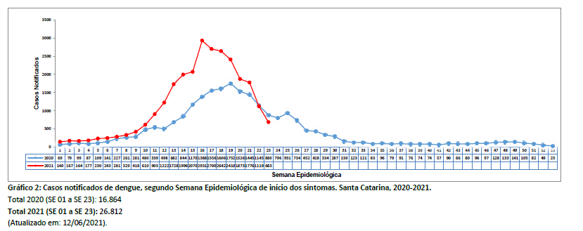 grafico2
