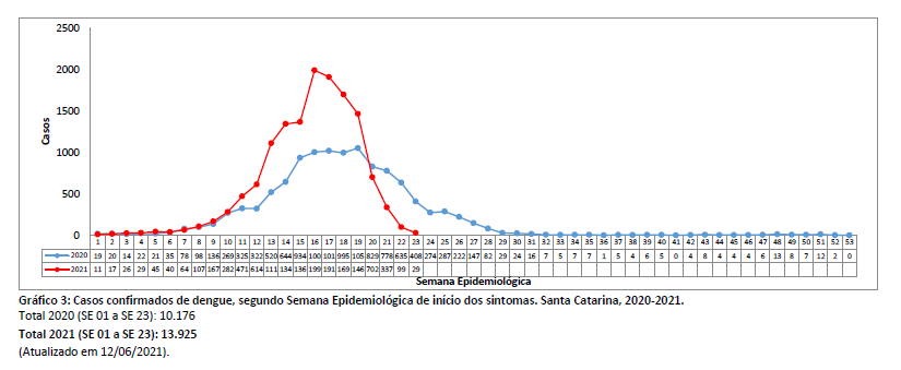 grafico3