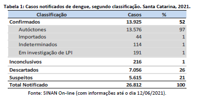 tabela1