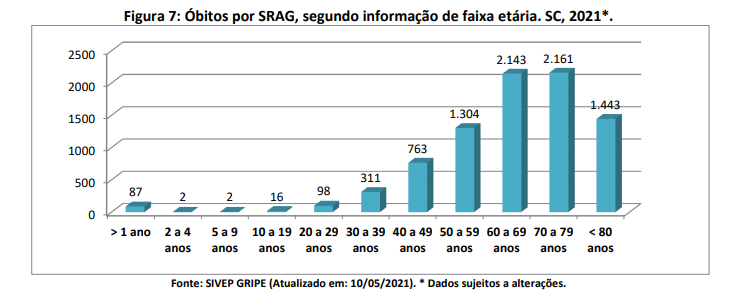 figura7