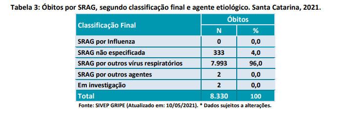 tabela3