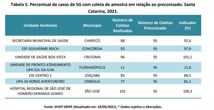 tabela5