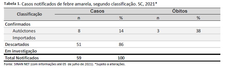 tabela1