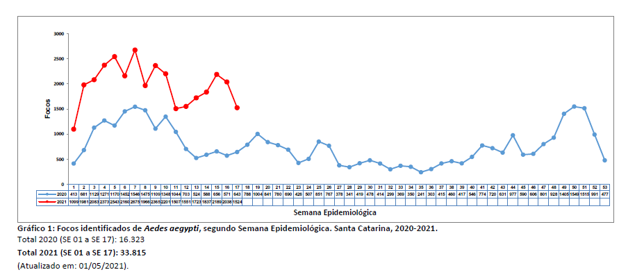 grafico1