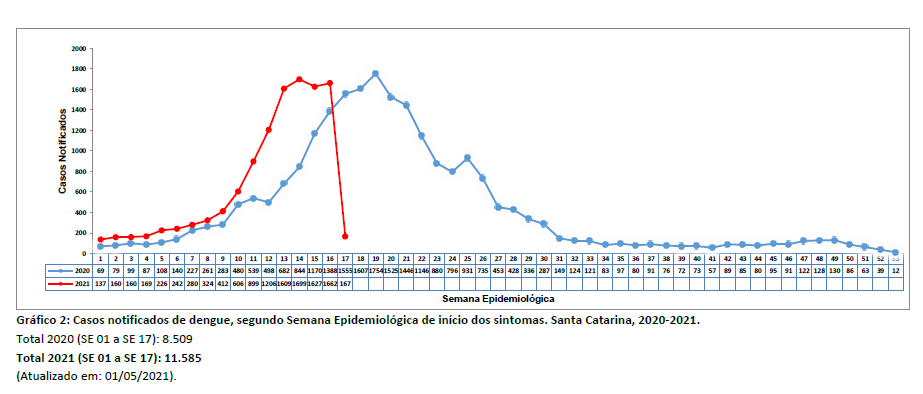 grafico2