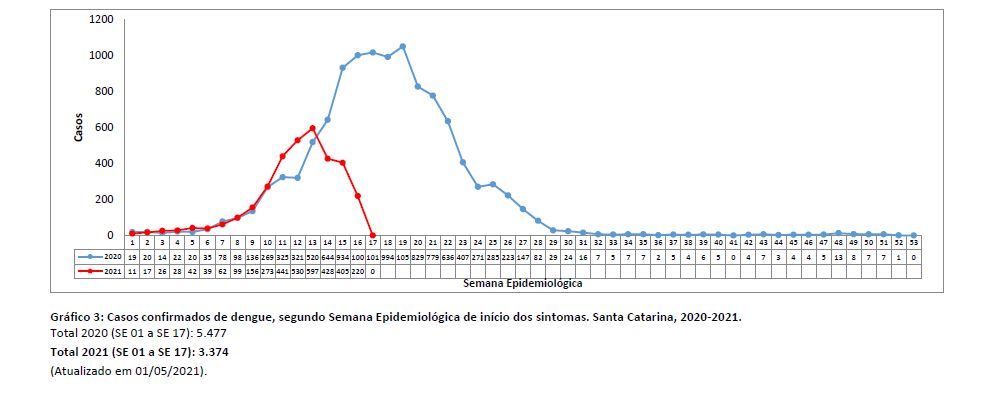 grafico3