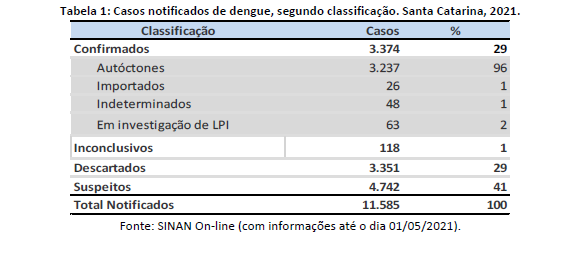 tabela1