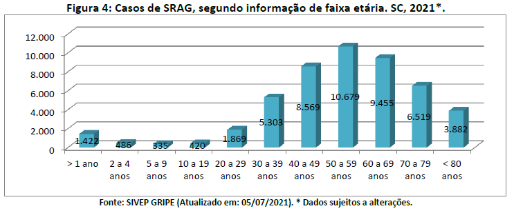 figura4