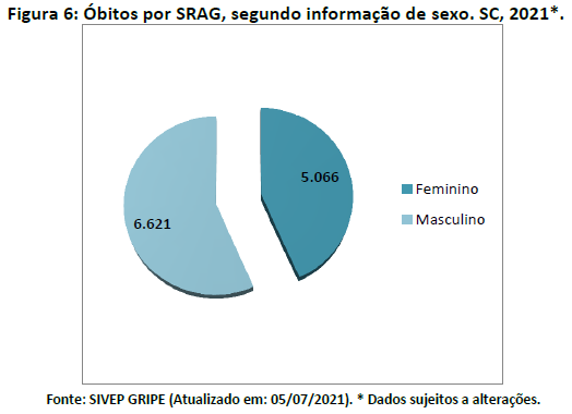 figura6