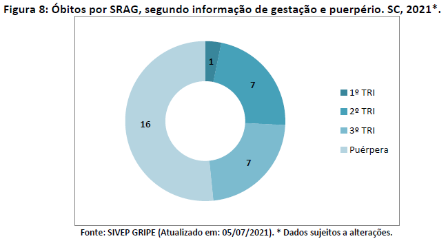 figura8