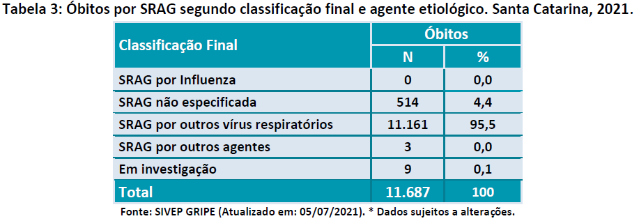 tabela3