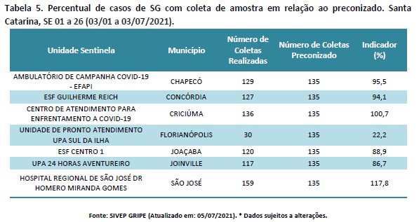 tabela5