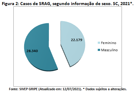 figura2
