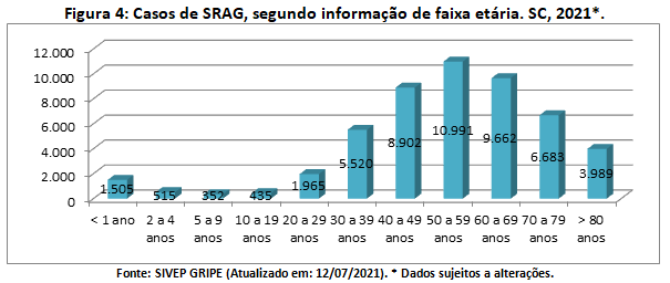 figura4