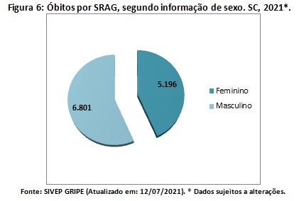 figura6