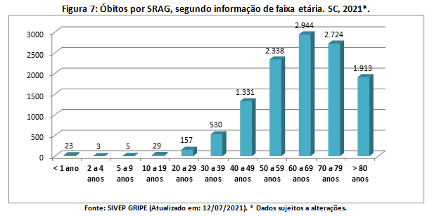 figura7