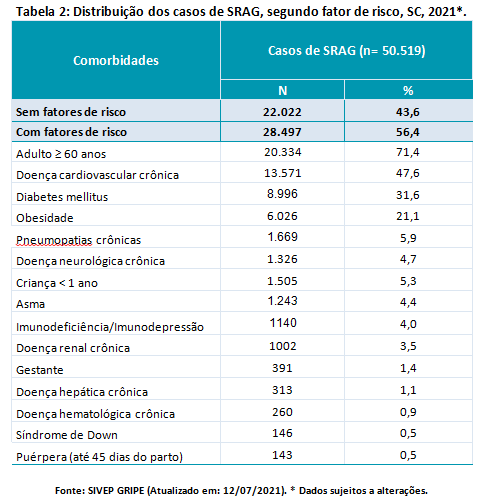 tabela2