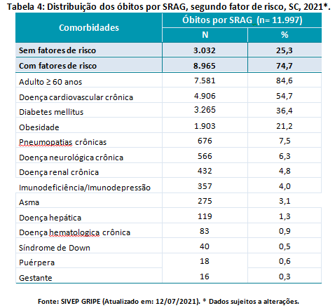 tabela4
