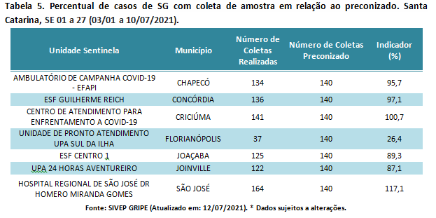 tabela5
