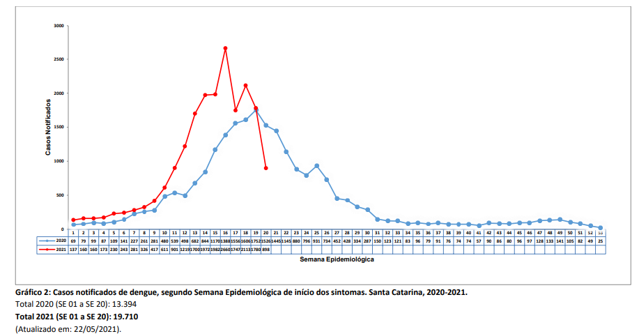grafico2
