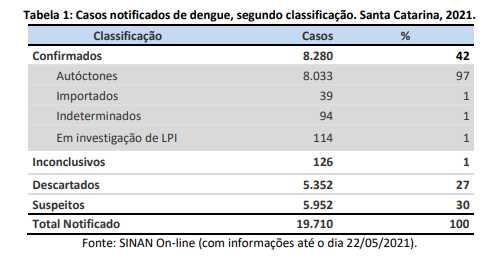 tabela1