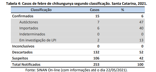 tabela4