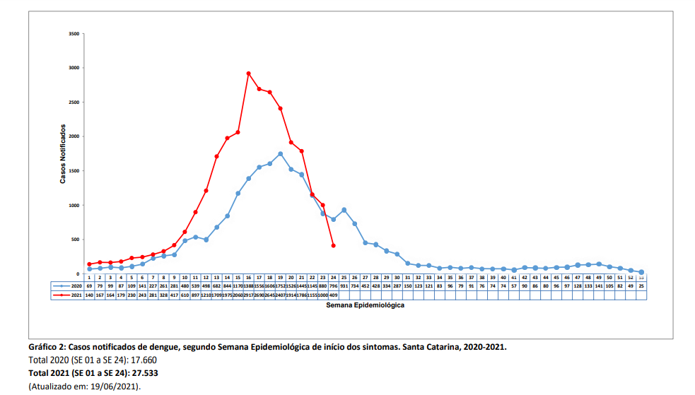 grafico2