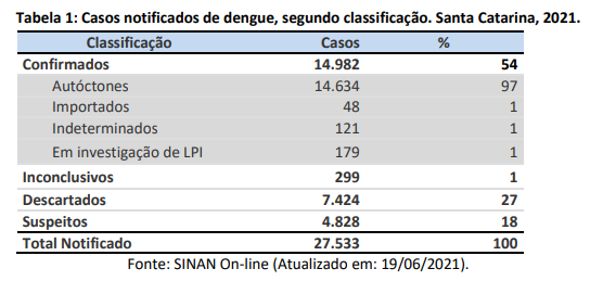 tabela1