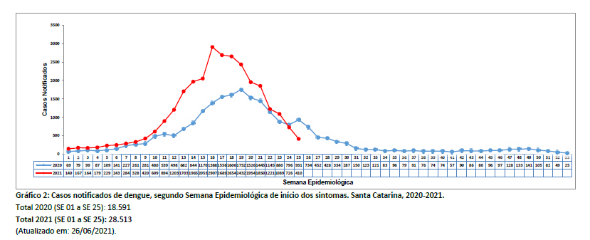 grafico2
