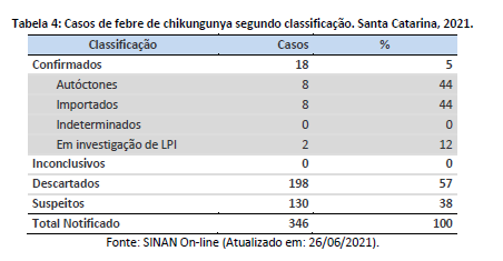 tabela4