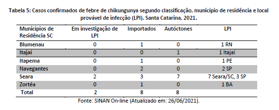 tabela5