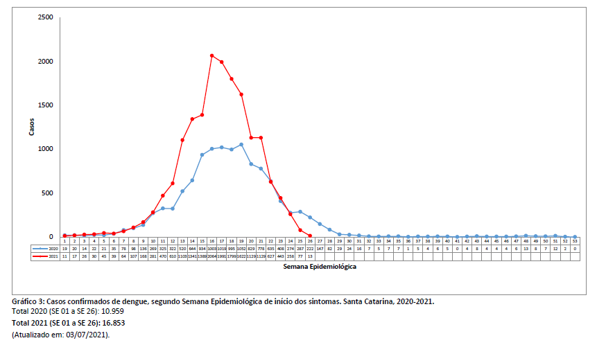grafico3