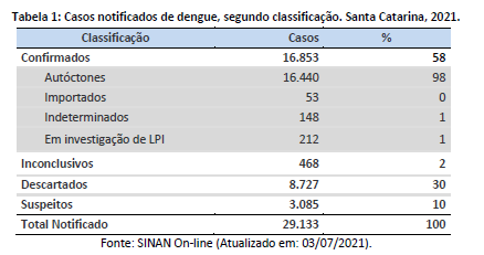 tabela1
