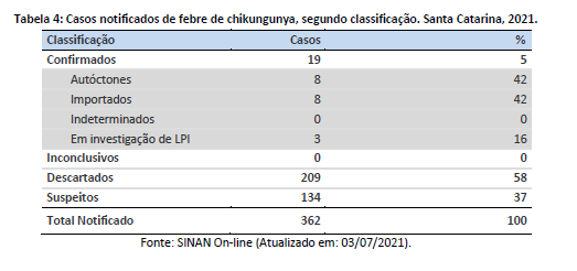tabela4