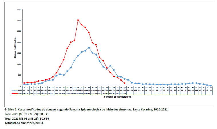 grafico2