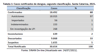 tabela1
