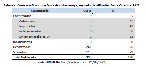 tabela4