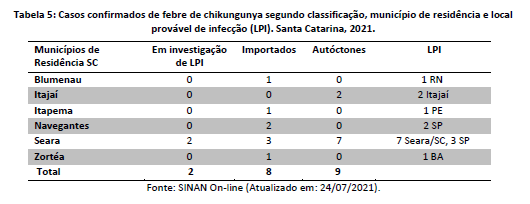 tabela5