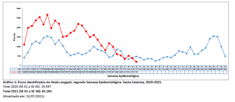 grafico1