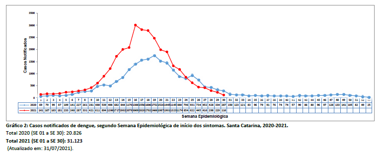 grafico2