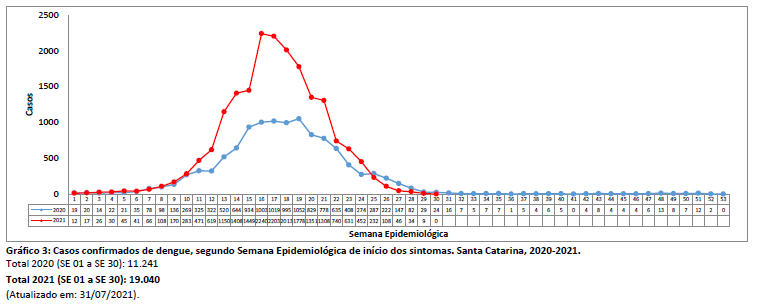 grafico3