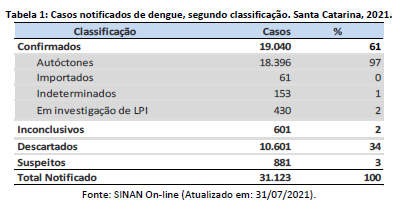 tabela1