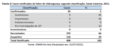 tabela4