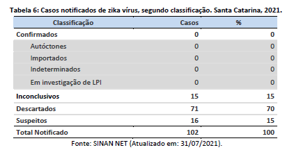 tabela6