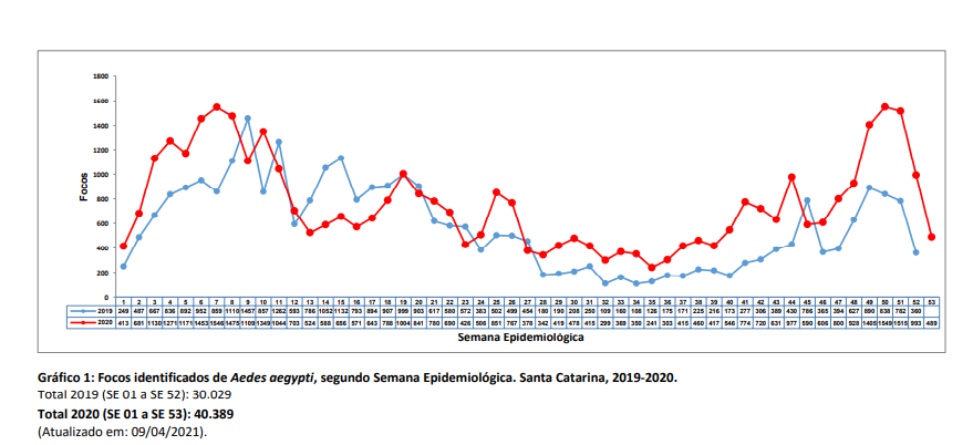 grafico1
