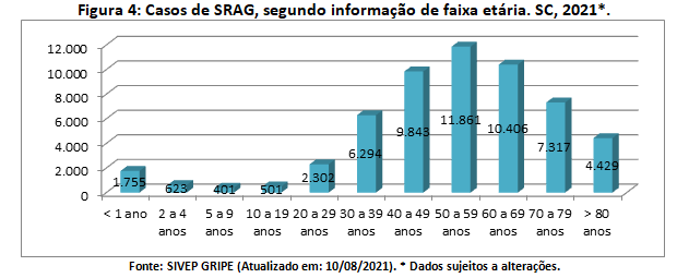 figura4