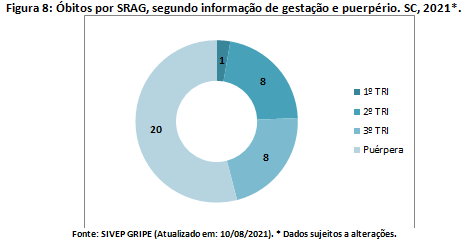 figura8
