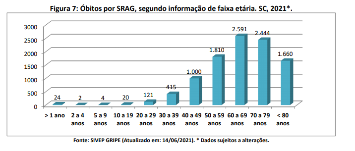 figura7
