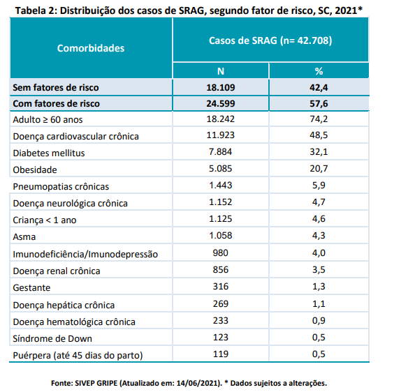 tabela2