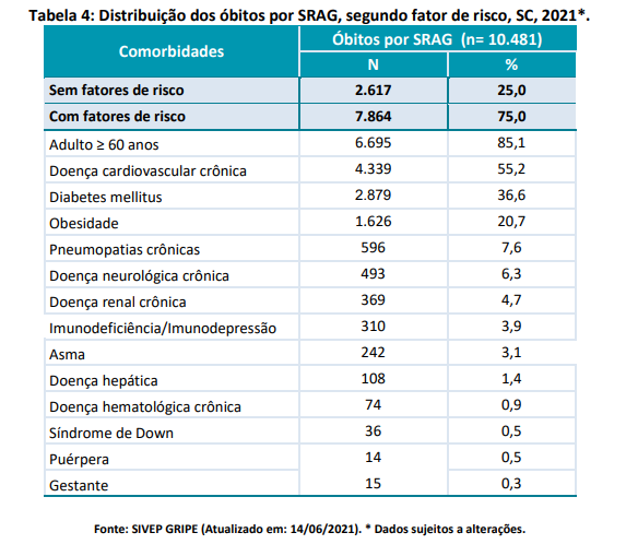 tabela4